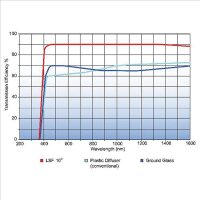 Elation Light Shaping Filter LSF10-24 10 degree