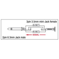 DAP-Audio XGA11, Adapter/Verbinder, Klinke männlich...