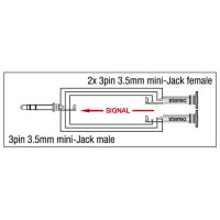 DAP-Audio XGA15, Adapter/Verbinder, Mini-Klinke...