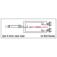 DAP-Audio XGA19, Adapter/Verbinder, Klinke männlich...