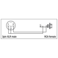 DAP-Audio XGA34, Adapter/Verbinder, 3-pol XLR...