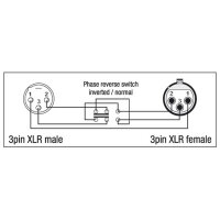 DAP-Audio XGA37, Adapter/Verbinder, 3-pol XLR männlich auf 3-pol XLR weiblich, Phase Reverse Switch