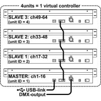 JB Systems SCM-1 Scenemaster