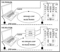 Synq Audio SDI-1 DI-Box, 2 Kanäle (Stereo), 2x Klinke/XLR/Chinch-In, 2x XLR-Out