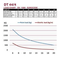 Duratruss DT 44/4-050, 4-Punkt-Traverse, gerade, 4mm-Wandstärke, 50m