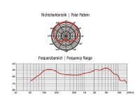 Omnitronic MIC 77L Bassdrum-Mikrofon