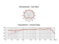 Omnitronic MIC SHC-1 Schwanenhalsmikrofon