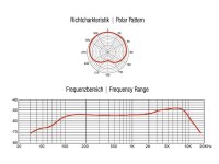 Omnitronic MIC SHD-1 Schwanenhalsmikrofon