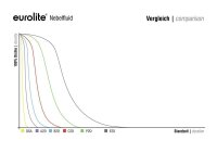 Eurolite Smoke Fluid -B2D- Basic 1l