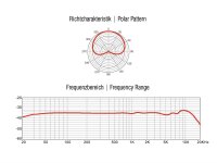 Omnitronic MIC MM-1C Kondensator-Messmikrofon