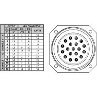 Briteq PD-63SH Stromverteiler, 63A CEE in/out, 12x Schuko-Out, 2x 16pol HAN16 out, 2x 19pol Socapex out