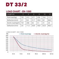 Duratruss DT 33/2-075, 3-Punkt-Traverse, 75cm, gerade