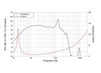 Lavoce SAF184.03 18" Subwoofer Ferrite Magnet...
