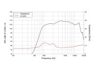 Lavoce DF10.14 1" Kompressionstreiber, Ferrit