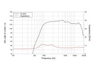 Lavoce DF10.17 1" Compression Driver Ferrite Magnet