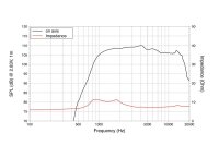 Lavoce DF10.17 1" Kompressionstreiber, Ferrit