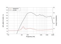 Lavoce DF10.17T 1" Kompressionstreiber, Ferrit