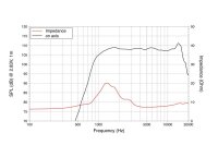 Lavoce DN10.14 1" Kompressionstreiber, Neodym