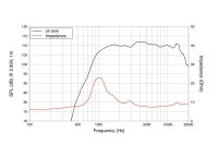 Lavoce DN10.17 1" Kompressionstreiber, Neodym