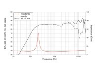 Lavoce FSN020.71F 2" Breitbandlautsprecher, Neodym,...