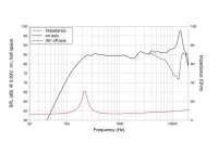 Lavoce FSN020.72 2" Breitbandlautsprecher, Neodym, Stahlkorb