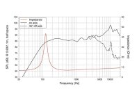 Lavoce FSF030.70 3" Breitbandlautsprecher, Ferrit, Stahlkorb