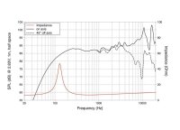 Lavoce FSN030.71 3" Breitbandlautsprecher, Neodym,...