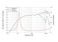 Lavoce FSN030.72 3" Breitbandlautsprecher, Neodym,...