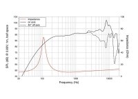 Lavoce FSN041.00 4" Breitbandlautsprecher, Neodym,...