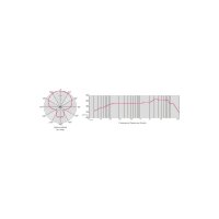 Invotone DM54D, Großmembran Mikrofon, Kapseltyp: Dynamisch, Frequenzbereich: 60Hz - 16KHz