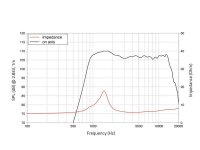 Lavoce DF10.101LM 1" Compression Driver Ferrite Magnet