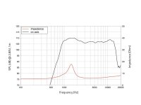 Lavoce DF10.101L 1" Compression Driver Ferrite Magnet