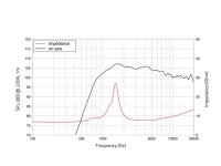 Lavoce DF10.142LK 1" Compression Driver Ferrite Magnet