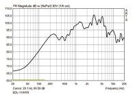 Monacor EDL-110/WS, Wetterfester ELA-Soundprojektor