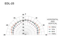 Monacor EDL-25, ELA-Deckenlautsprecher