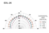 Monacor EDL-26, ELA-Deckenlautsprecher