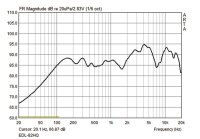 Monacor EDL-82HQ, ELA-Hi-Fi-Wand- und -Deckenlautsprecher, 30 W, 100 V