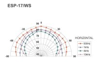 Monacor ESP-17/WS, ELA-Hi-Fi-Wand- und -Deckenlautsprecher