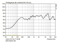 Monacor ESP-232/WS, Wetterfeste 2-Wege-ELA-Wandlautsprecherbox, weiß