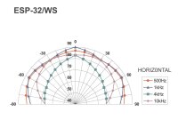 Monacor ESP-32/WS, ELA-Hi-Fi-Wand- und -Deckenlautsprecher