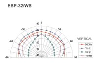 Monacor ESP-32/WS, ELA-Hi-Fi-Wand- und -Deckenlautsprecher