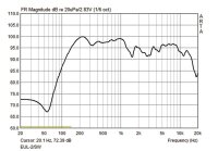 Monacor EUL-2/SW, Beschallungs-Lautsprecherbox in 100-V-Technik