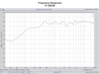 Monacor IT-100TW, Wetterfester Druckkammerlautsprecher...