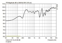 Monacor IT-400TW, Wetterfester 2-Wege-Druckkammerlautsprecher (Musikhorn)