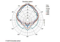 Monacor IT-400TW, Wetterfester 2-Wege-Druckkammerlautsprecher (Musikhorn)