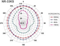Monacor NR-33KS, Wetterfester Druckkammerlautsprecher