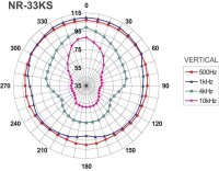 Monacor NR-33KS, Wetterfester Druckkammerlautsprecher