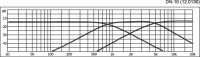 Monacor DN-10, 3-Wege-Weiche für 8 Ohm