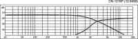 Monacor DN-1218P, 2-Wege-Weiche für 8 Ohm für...