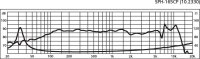 Monacor SPH-165CP,...